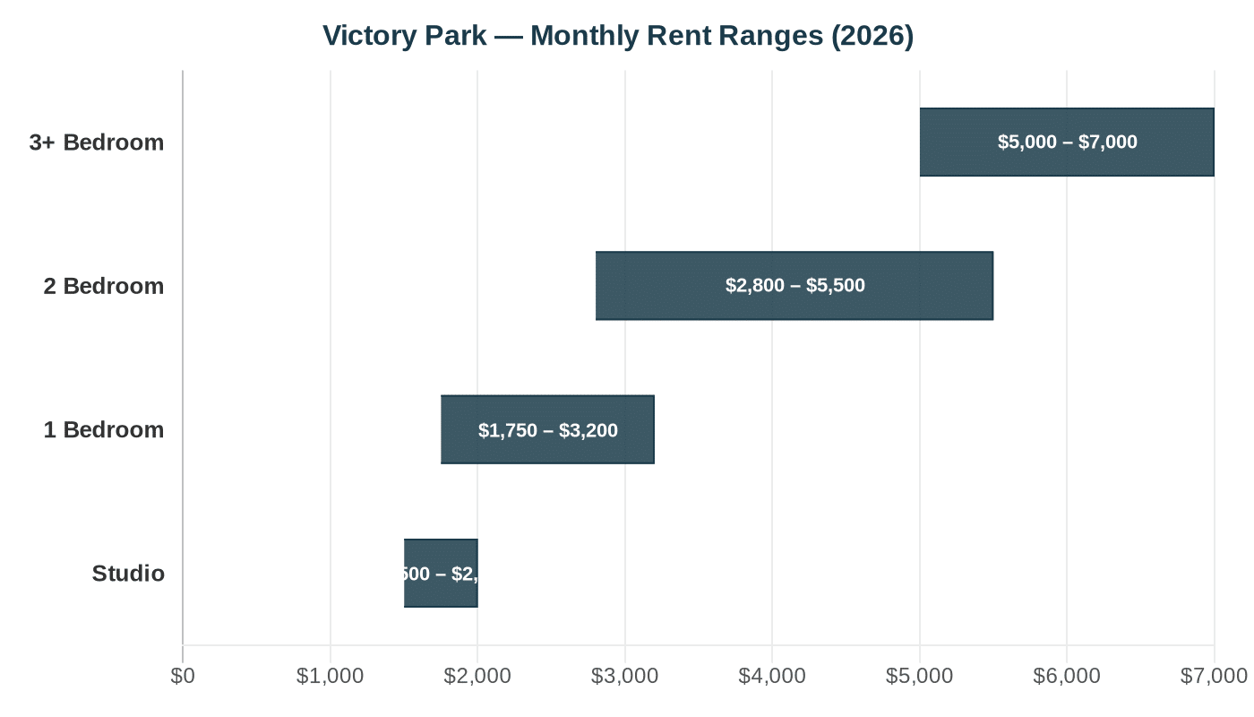 Photo inspiration: Picture Idea: Victory Park Dallas Apartments For Rent